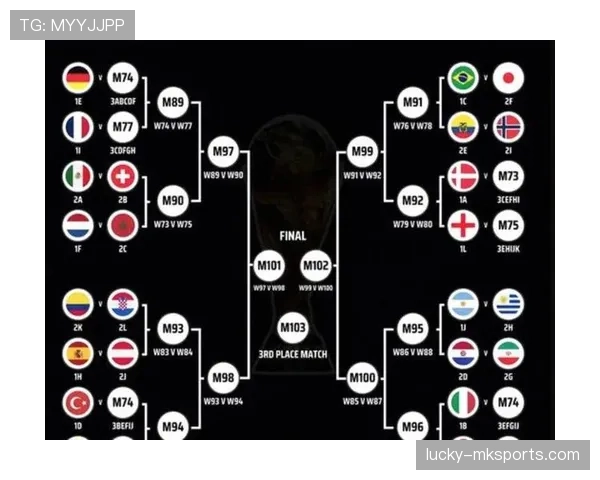 2026世界杯48支球队分12个小组每组4队的赛制如何规定