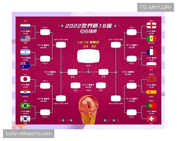 2026世界杯规则中小组排名如何快速判断