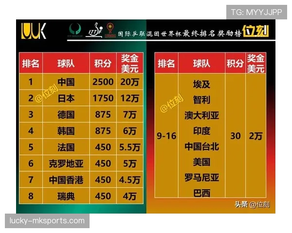 世界杯小组赛重要赛事积分计算规则说明